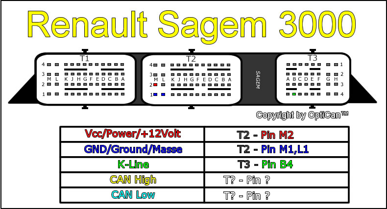 Sagem 3000 pinout diagram 1